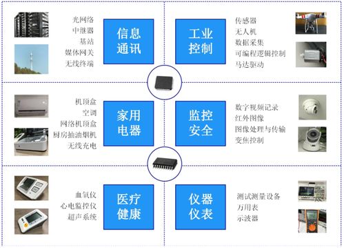思瑞浦登陸科創板 關聯交易占比近六成，軟件開發業務成核心驅動力