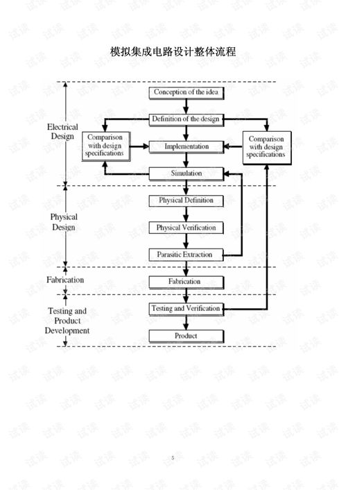 模擬CMOS集成電路設(shè)計(jì)實(shí)驗(yàn)指導(dǎo)軟件開發(fā)方案