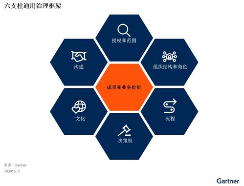 基于通用治理框架的人工智能治理指南——聚焦基礎(chǔ)軟件開發(fā)的六大支柱