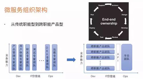 軟件工程視角下的融合 微服務(wù)、云計(jì)算與人工智能基礎(chǔ)軟件開發(fā)